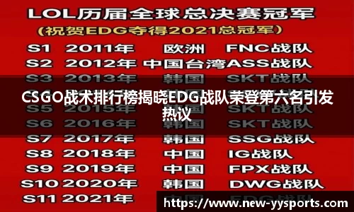 CSGO战术排行榜揭晓EDG战队荣登第六名引发热议